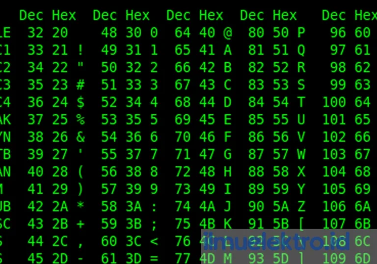 Pengertian ASCII Adalah