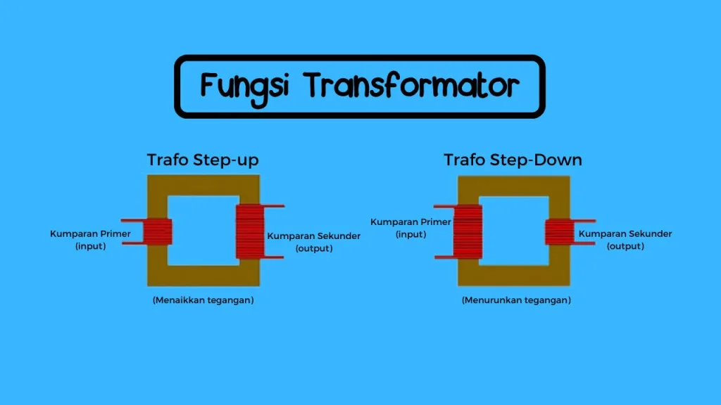 Fungsi Transformator (Trafo)
