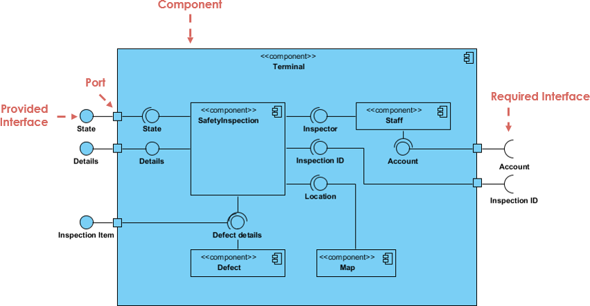 Gambar Component Diagram