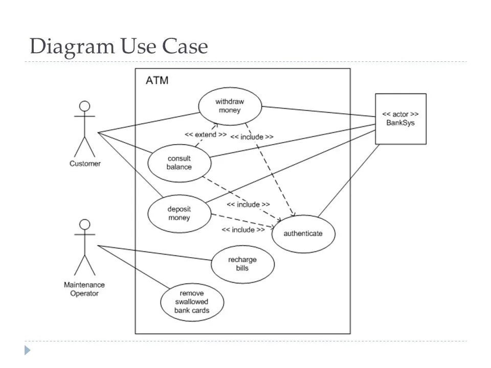 Gambar Use Case Diagram ATM
