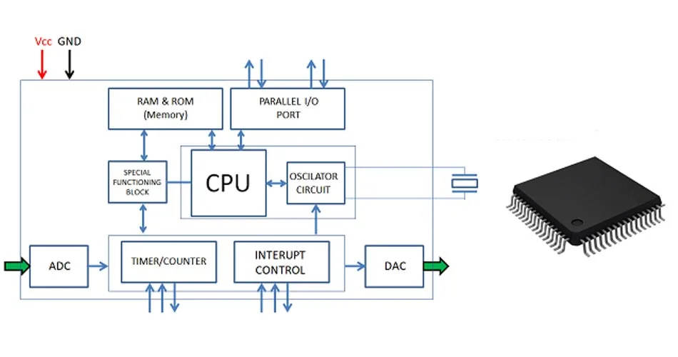 Bagian-Bagian Integrated Circuit (IC)