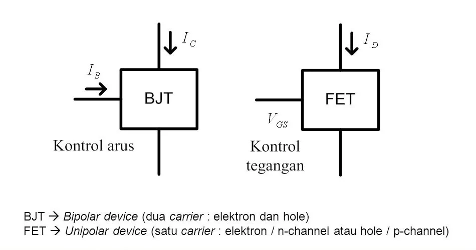 Perbandingan antara Jenis Transistor