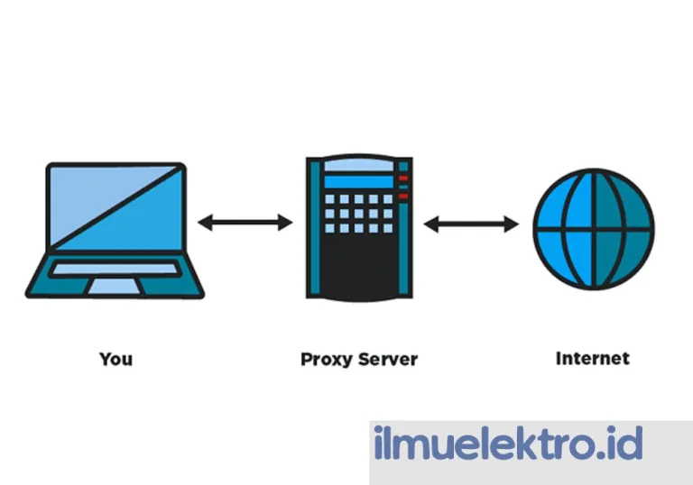 Proxy Server: Pengertian, Fungsi dan Cara Kerja