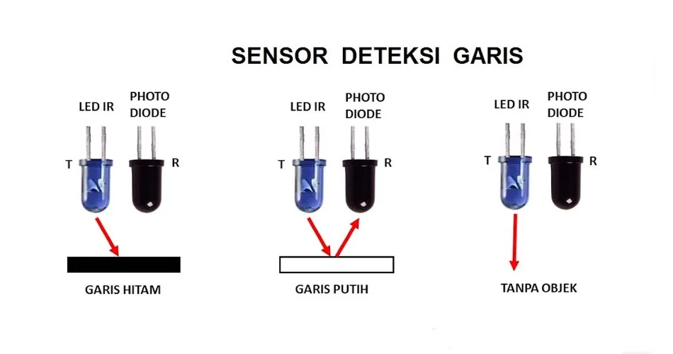 Sensor dan Pendeteksi