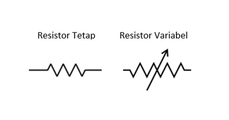 Simbol Resistor