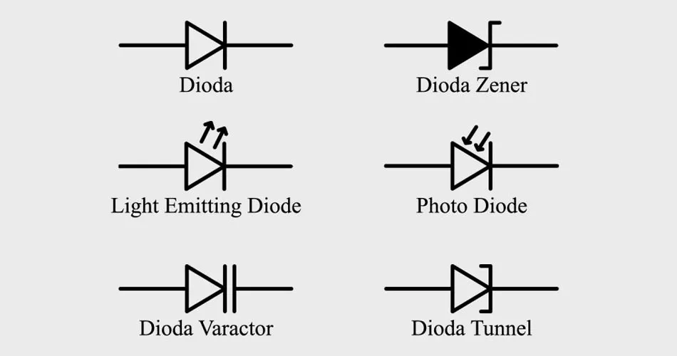 Simbol Diode