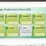 Jadwal Kapan TPG Agustus 2026 Cair Setelah SKTP Terbit